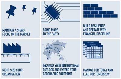 Featured image for article about Banking