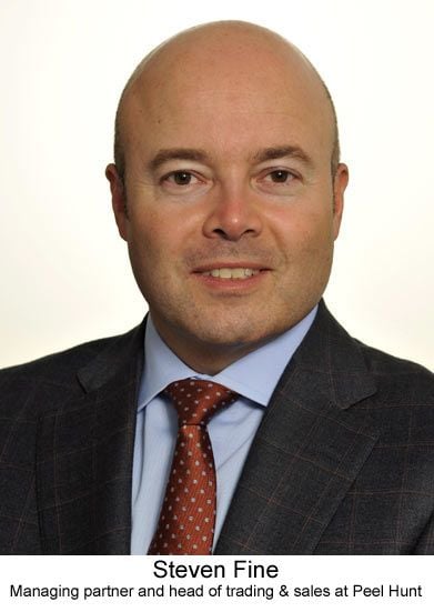 Featured image for article about Investing