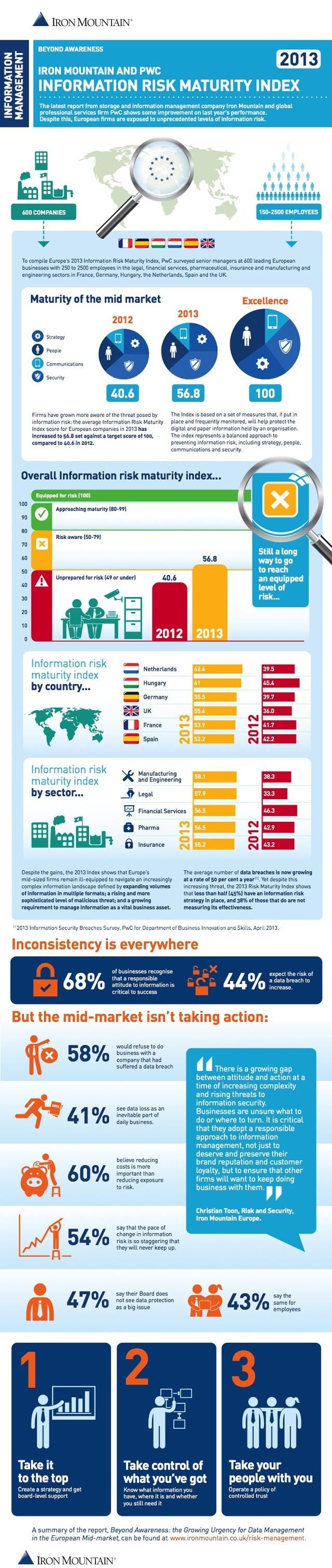 Featured image for article about Business