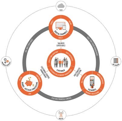 Featured image for article about Technology